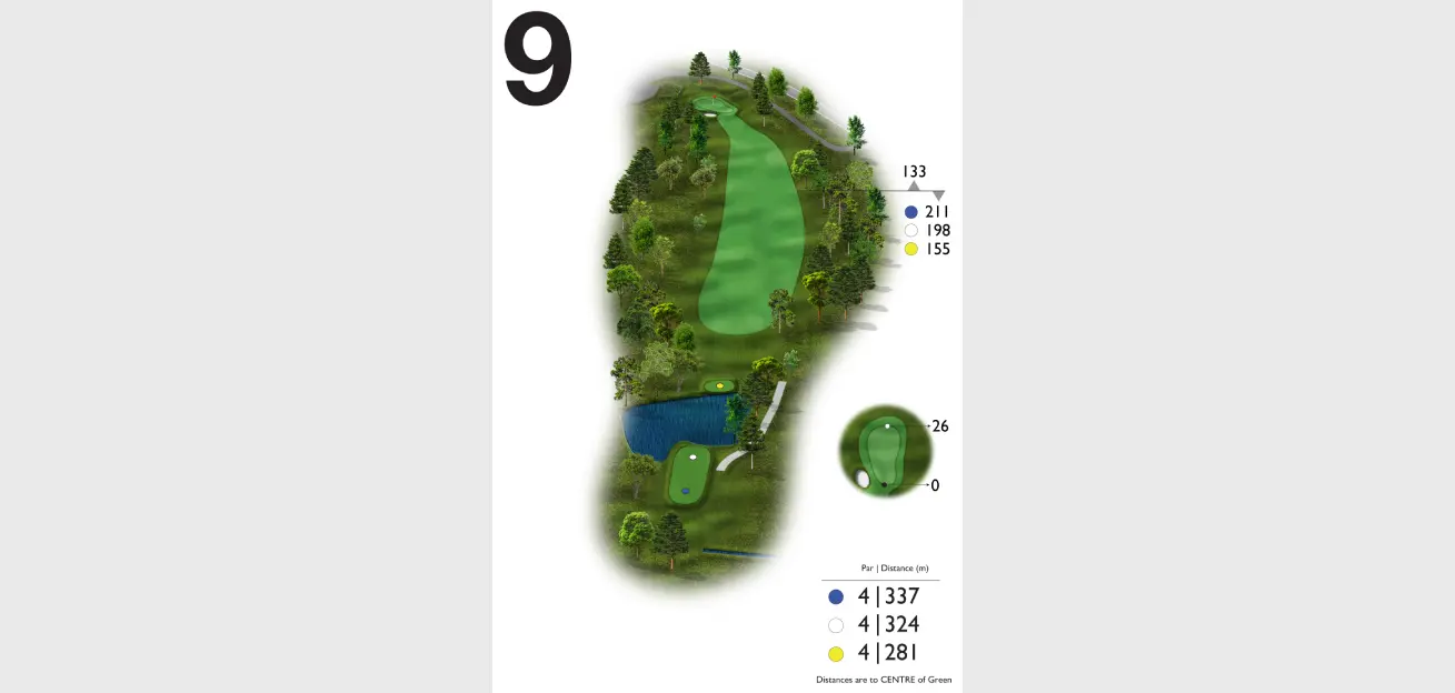 Golf yardage guide