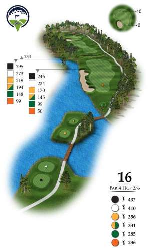 Golf yardage guide 
